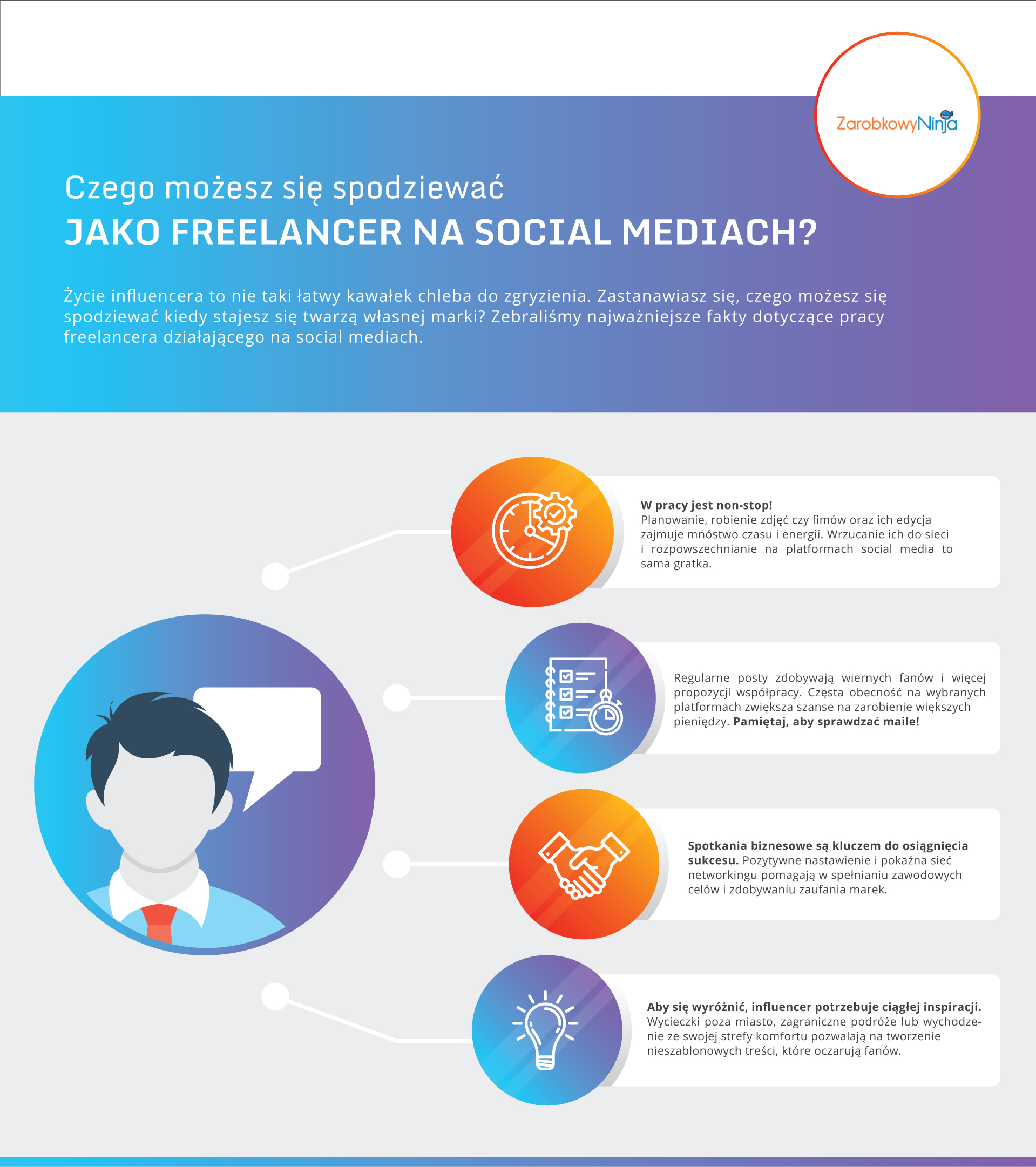 Freelancer czyli jak można zarobić na mediach społecznych